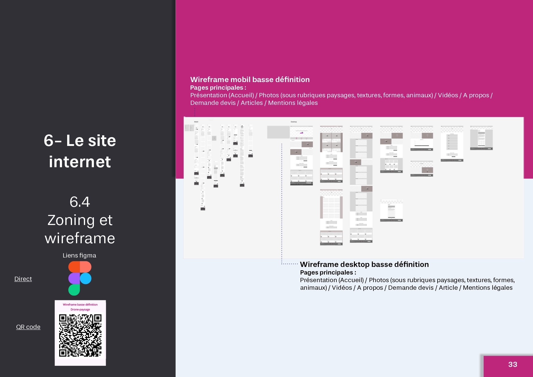 Wireframe basse et haute définition