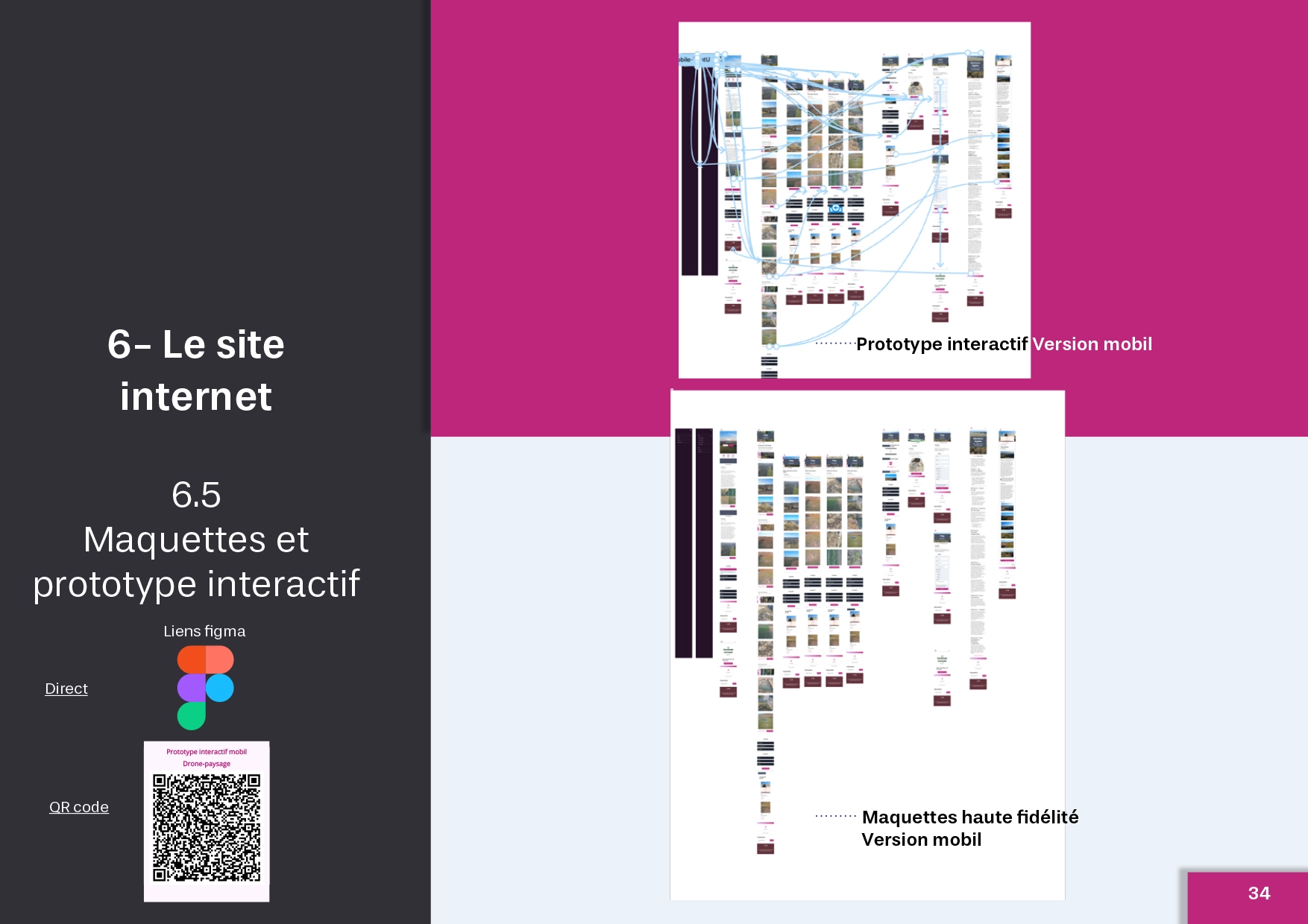 Prototype interactif