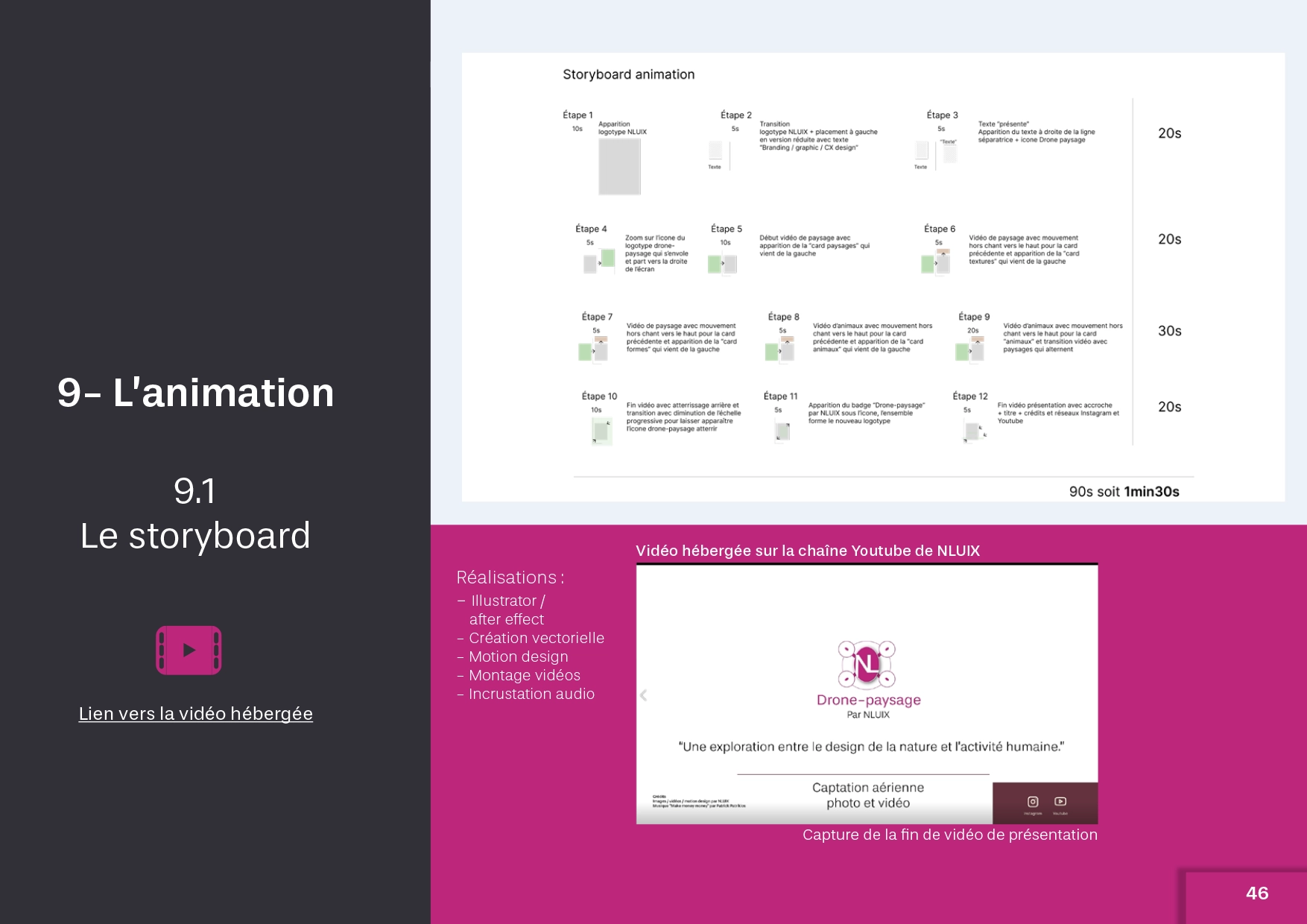 Story board et vidéo de présentation d'1min30