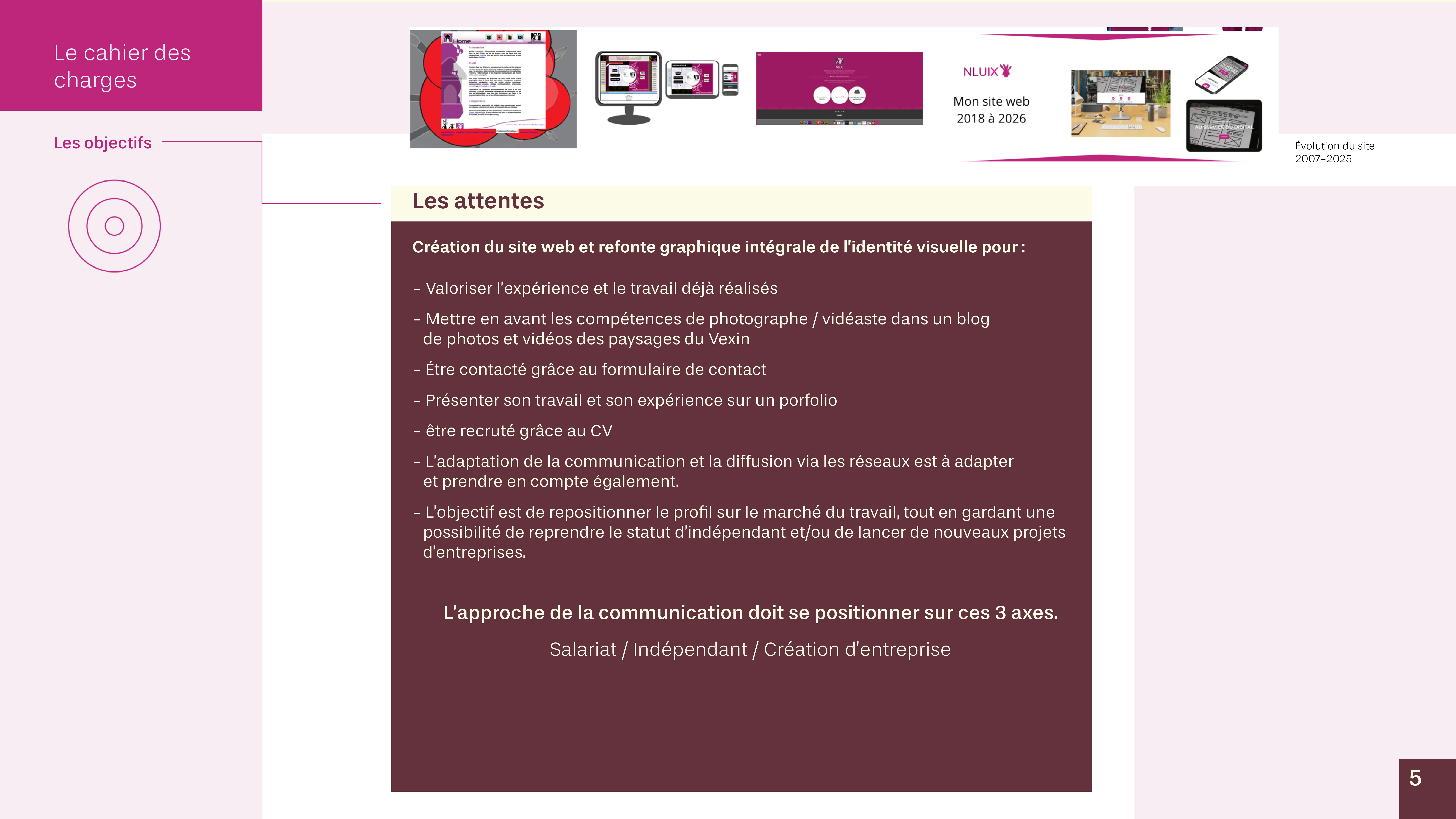 ECF Design system du site Euno